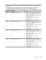 Preview for 101 page of IBM System x3950 Type 8878 Service Manual