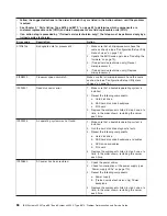 Preview for 102 page of IBM System x3950 Type 8878 Service Manual