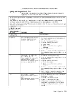 Preview for 121 page of IBM System x3950 Type 8878 Service Manual