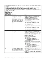 Preview for 122 page of IBM System x3950 Type 8878 Service Manual