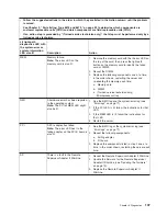 Preview for 123 page of IBM System x3950 Type 8878 Service Manual