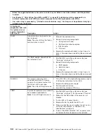 Preview for 124 page of IBM System x3950 Type 8878 Service Manual