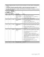 Preview for 127 page of IBM System x3950 Type 8878 Service Manual