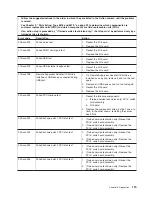 Preview for 131 page of IBM System x3950 Type 8878 Service Manual