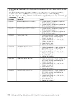 Preview for 132 page of IBM System x3950 Type 8878 Service Manual