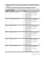 Preview for 133 page of IBM System x3950 Type 8878 Service Manual