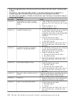 Preview for 134 page of IBM System x3950 Type 8878 Service Manual