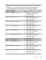 Preview for 135 page of IBM System x3950 Type 8878 Service Manual