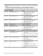 Preview for 136 page of IBM System x3950 Type 8878 Service Manual