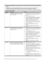 Preview for 138 page of IBM System x3950 Type 8878 Service Manual