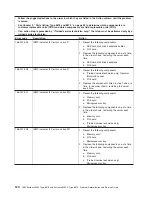 Preview for 140 page of IBM System x3950 Type 8878 Service Manual