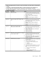 Preview for 141 page of IBM System x3950 Type 8878 Service Manual