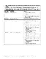 Preview for 142 page of IBM System x3950 Type 8878 Service Manual