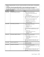 Preview for 143 page of IBM System x3950 Type 8878 Service Manual