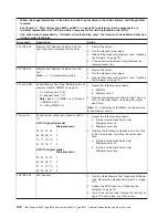 Preview for 144 page of IBM System x3950 Type 8878 Service Manual