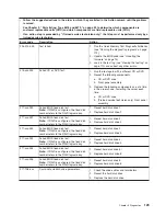 Preview for 145 page of IBM System x3950 Type 8878 Service Manual