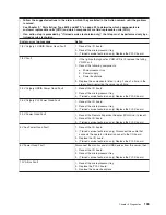 Preview for 149 page of IBM System x3950 Type 8878 Service Manual