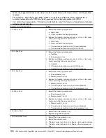 Preview for 150 page of IBM System x3950 Type 8878 Service Manual