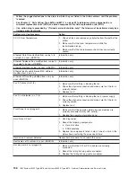 Preview for 152 page of IBM System x3950 Type 8878 Service Manual