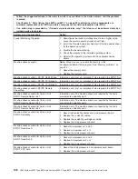 Preview for 154 page of IBM System x3950 Type 8878 Service Manual