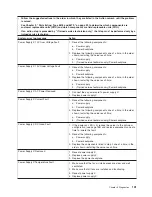 Preview for 157 page of IBM System x3950 Type 8878 Service Manual