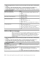 Preview for 160 page of IBM System x3950 Type 8878 Service Manual