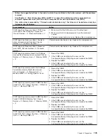 Preview for 161 page of IBM System x3950 Type 8878 Service Manual