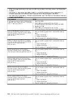 Preview for 162 page of IBM System x3950 Type 8878 Service Manual