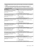 Preview for 163 page of IBM System x3950 Type 8878 Service Manual