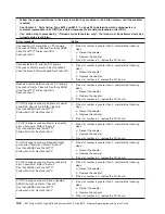 Preview for 164 page of IBM System x3950 Type 8878 Service Manual