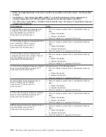 Preview for 166 page of IBM System x3950 Type 8878 Service Manual