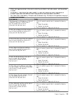 Preview for 167 page of IBM System x3950 Type 8878 Service Manual