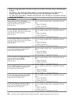 Preview for 168 page of IBM System x3950 Type 8878 Service Manual