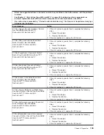 Preview for 169 page of IBM System x3950 Type 8878 Service Manual