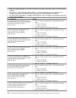 Preview for 170 page of IBM System x3950 Type 8878 Service Manual