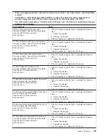 Preview for 171 page of IBM System x3950 Type 8878 Service Manual