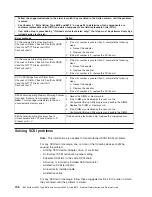 Preview for 172 page of IBM System x3950 Type 8878 Service Manual