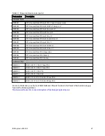 Preview for 47 page of IBM System x3950 X6 Product Manual