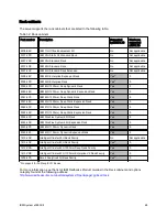 Preview for 48 page of IBM System x3950 X6 Product Manual