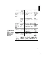 Preview for 28 page of IBM T56A Manual