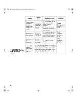 Preview for 26 page of IBM T750 Manual