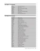 Preview for 53 page of IBM THINKCENTRE 8086 User Manual