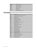 Preview for 54 page of IBM THINKCENTRE 8086 User Manual