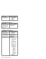 Preview for 565 page of IBM ThinkPad 380 Hardware Maintenance Manual