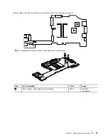 Preview for 97 page of IBM ThinkPad X220 Hardware Maintenance Manual