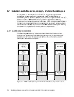 Preview for 32 page of IBM Tivoli and Cisco User Manual