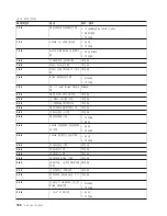 Preview for 120 page of IBM TOTALSTORAGE NAS 200 User Manual