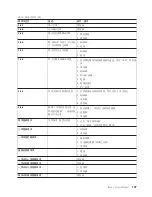 Preview for 121 page of IBM TOTALSTORAGE NAS 200 User Manual