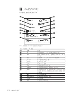 Preview for 130 page of IBM TOTALSTORAGE NAS 200 User Manual