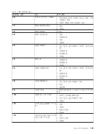 Preview for 137 page of IBM TOTALSTORAGE NAS 200 User Manual